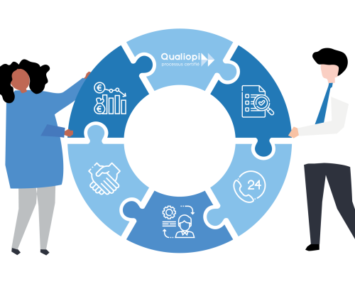 Schéma sécurisation des compétences critiques en entreprise - Méthode Firmain